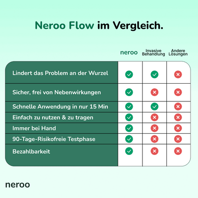 Neroo Flow Arthrose Regenerations-Set