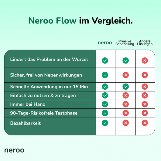 Neroo Flow Arthrose Regenerations-Set