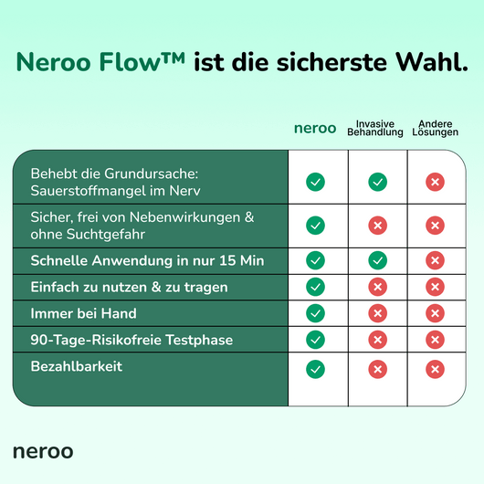 Neroo Flow Regenerations-Set